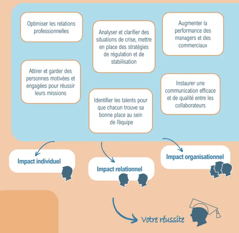 votre réussite